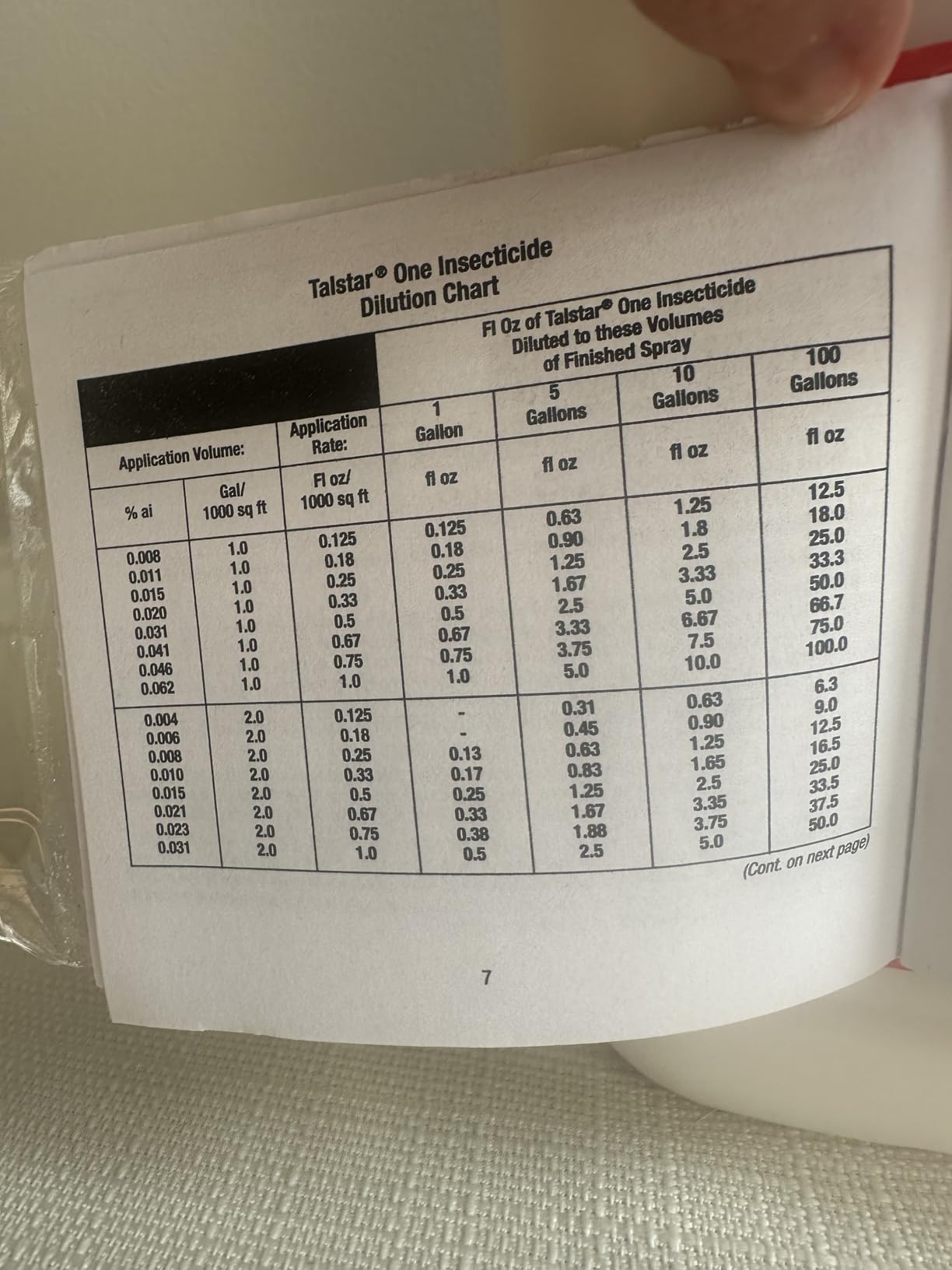 Talstar One dilution chart, page 7 of the booklet label